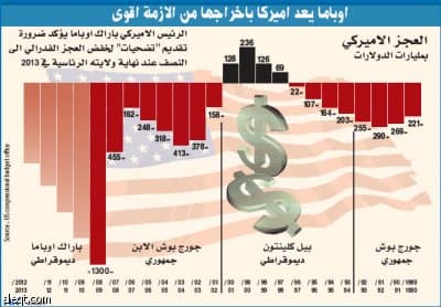 أوباما: الاقتصاد الأمريكي يحتاج لـ 10 سنوات ليسترد عافيته