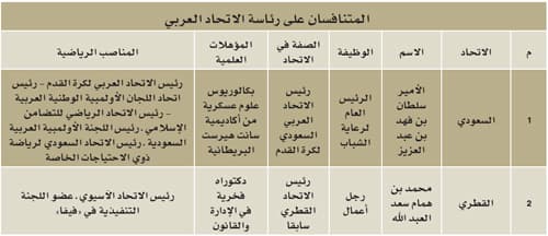 رسميا .. سلطان وابن همام يتنافسان على رئاسة "العربي"
