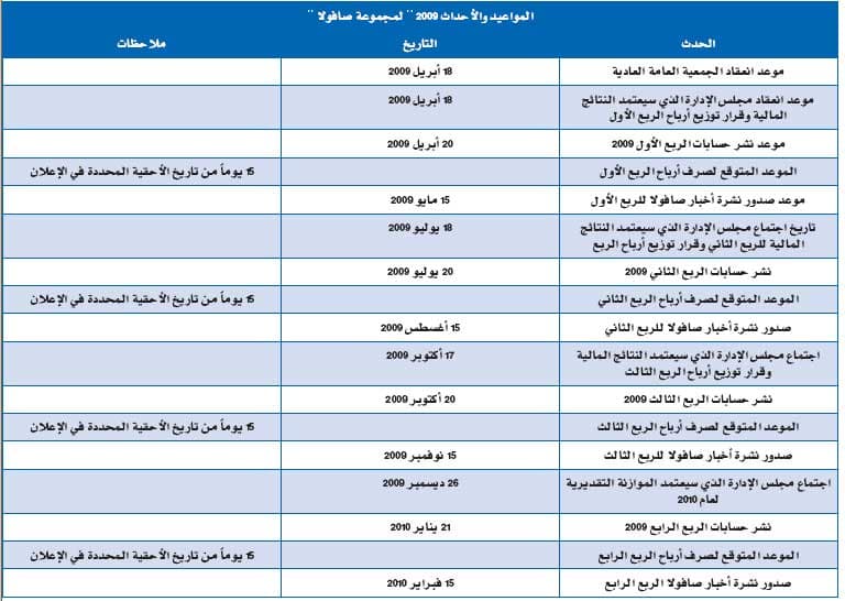 إفصاح "صافولا" .. هل يقود الشركات السعودية إلى "الإفصاح الاختياري"؟