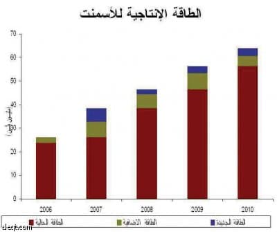تقرير: الأسهم السعودية تبحث عن قيمتها العادلة الآن