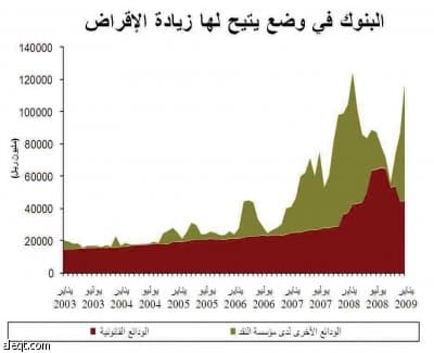 تقرير: الأسهم السعودية تبحث عن قيمتها العادلة الآن