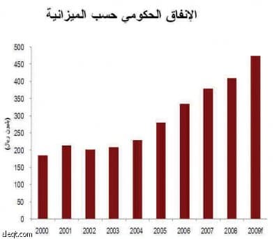 تقرير: الأسهم السعودية تبحث عن قيمتها العادلة الآن