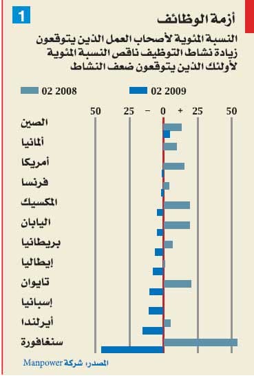 أزمة وظائف