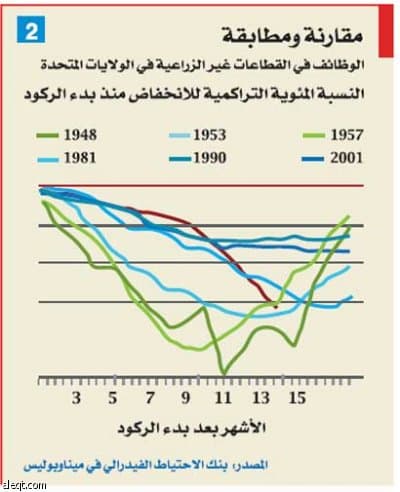 أزمة وظائف