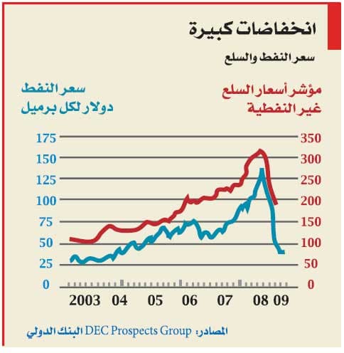 تسرب السموم للأسفل تدريجيا
