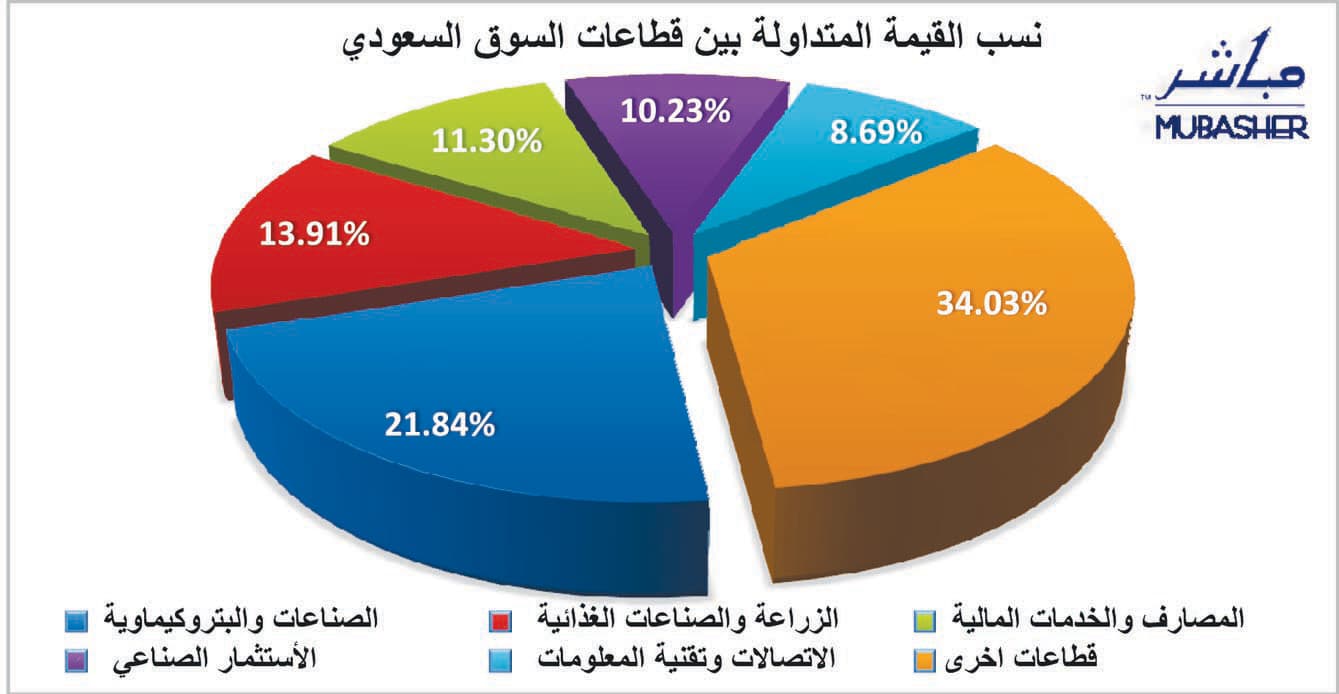 الغيمة الخضراء تهطل للجلسة السابعة على التوالي