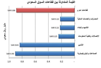 الأسهم السعودية تدشن الربع الثاني من 2009 بـ "الأخضر"