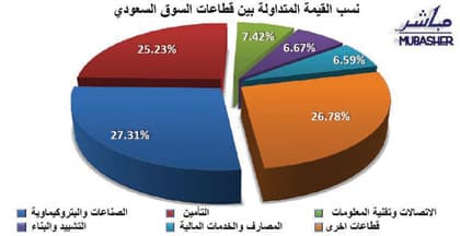 الأسهم السعودية تدشن الربع الثاني من 2009 بـ "الأخضر"
