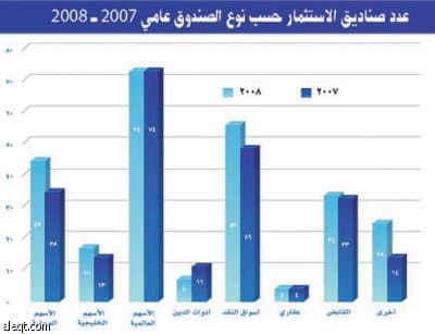 فكرة الأدوات الإضافية تستهدف التطوير.. والتطبيق سيأخذ وقتا
