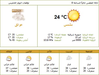 استمرار العوالق الترابية على شرق ووسط وجنوب المملكة