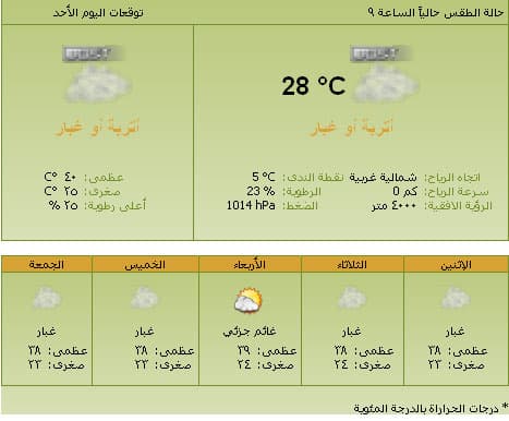 استمرار درجات الحرارة العالية.. وسحب ماطرة على الجوف والحدود الشمالية
