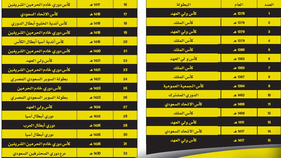 بطولات وإنجازات فريق الاتحاد الرسمية