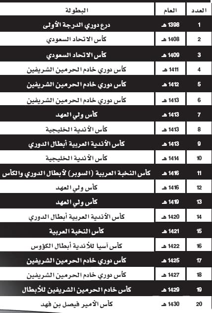 بطولات إنجازات فريق الشباب الرسمية