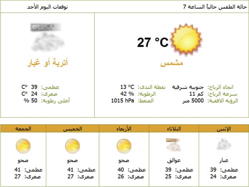 فرصة هطول أمطار رعدية على وسط وشرق المملكة وارتفاع تدريجي في درجات الحرارة