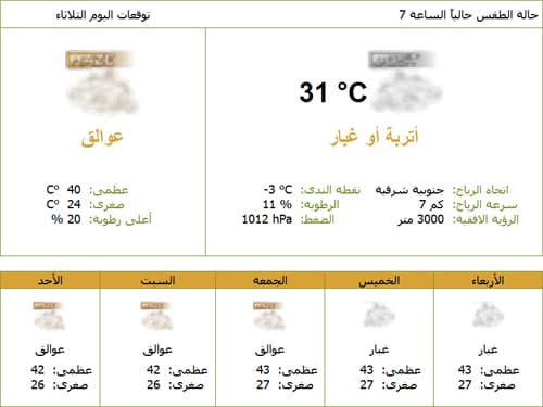 رياح سطحية مثيرة للأتربة والغبار على شرق المملكة