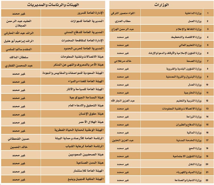 المتحدثون الإعلاميون في الوزارات إبراز للجهد ووأد للإشاعة .. وصل 6 بقي 16