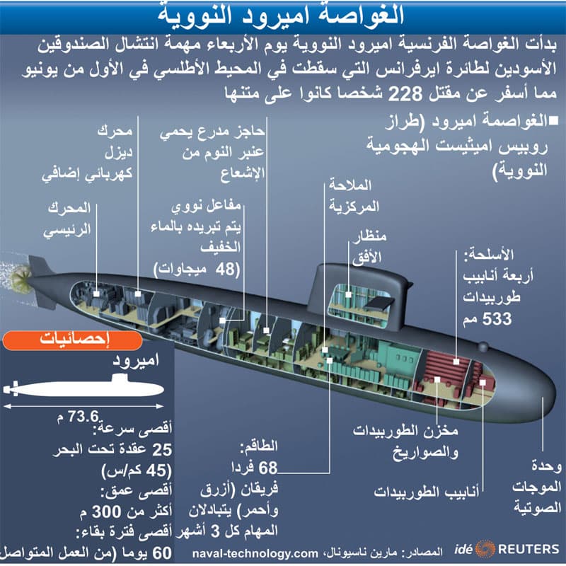 الغواصة النووية "أميرود" ورحلة البحث عن الصندوق الأسود