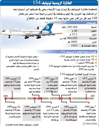 العثور على «الأسودين» للطائرة الإيرانية .. واستخدام النووي للتعرف على الضحايا