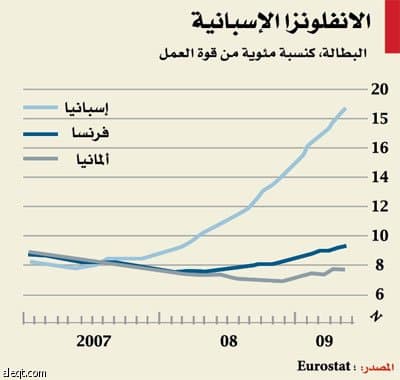 الأخبار السارة أولا