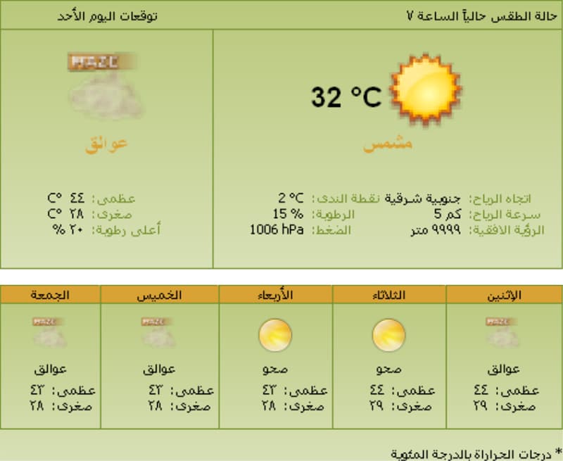 استمرار العوالق الترابية على أغلب مناطق المملكة