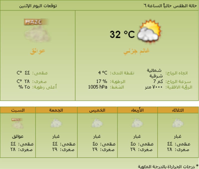 استمرار العوالق الترابية على أغلب مناطق المملكة