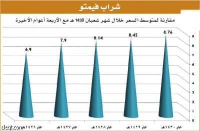 ندوة "الاقتصادية" : تعدُّد خيارات السلع قوة ضغط على التجار والأسعار