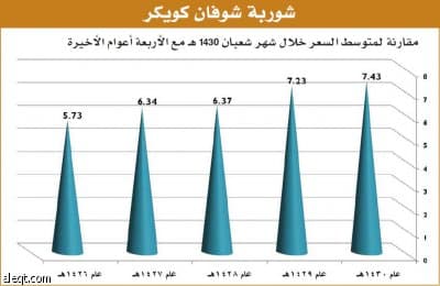 ندوة "الاقتصادية" : تعدُّد خيارات السلع قوة ضغط على التجار والأسعار