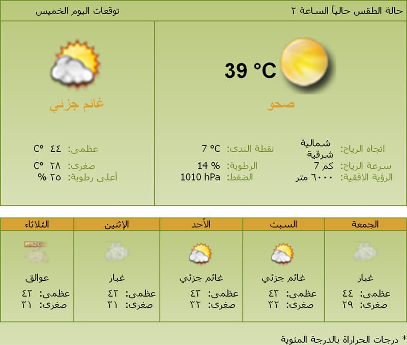 تشكيلات من السحب على أغلب مناطق المملكة