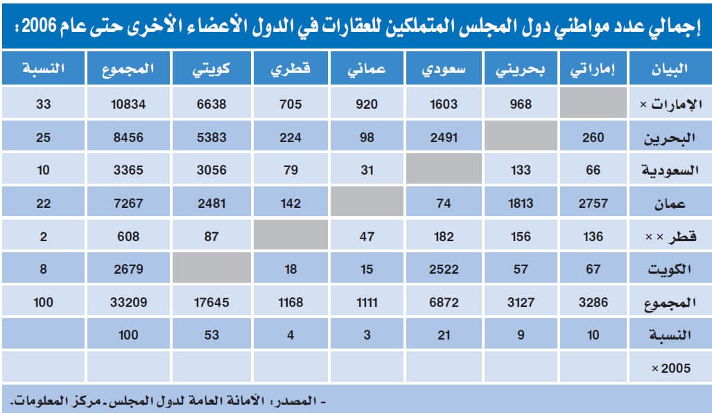 الاتفاقية الاقتصادية الموحدة مهدّت للتشريعات.. والجديدة أطّرت العمل المشترك
