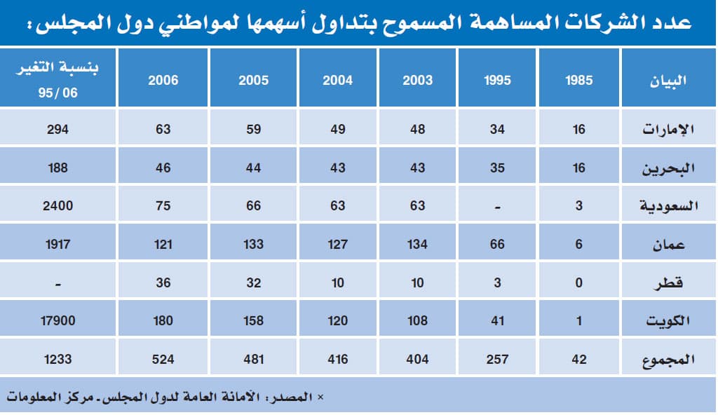 الاتفاقية الاقتصادية الموحدة مهدّت للتشريعات.. والجديدة أطّرت العمل المشترك
