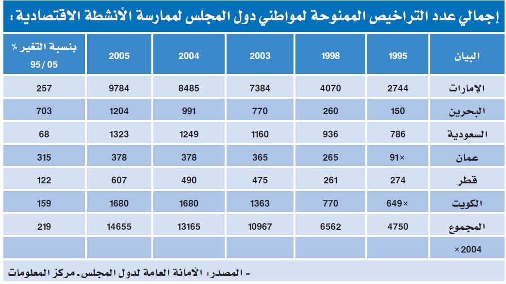 الاتفاقية الاقتصادية الموحدة مهدّت للتشريعات.. والجديدة أطّرت العمل المشترك