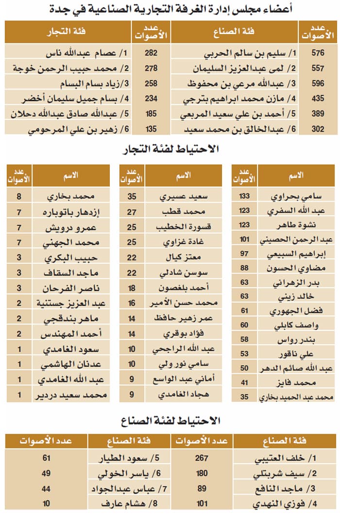 الفائزون .. سيرة ذاتية للنجاح