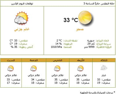تشكيلات من السحب على أغلب مناطق المملكة