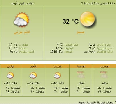 فرصة هطول أمطار على الاطراف الشمالية الغربية ومنطقة حائل