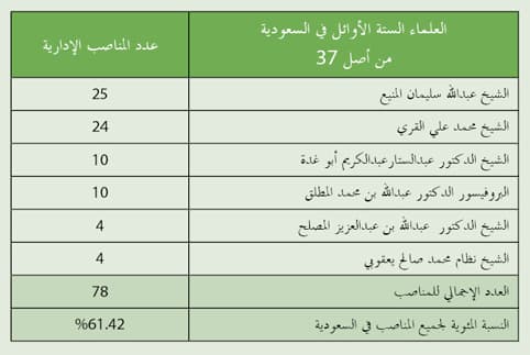 الفقهاء يرسمون مستقبل المصرفية الإسلامية في العالم