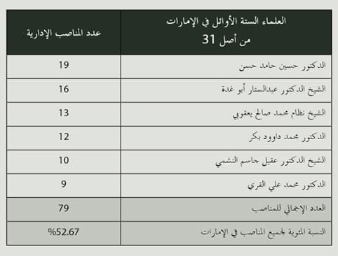 الفقهاء يرسمون مستقبل المصرفية الإسلامية في العالم