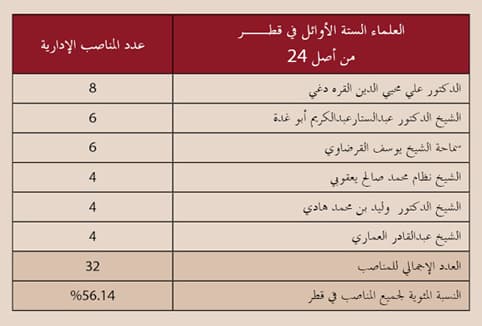 الفقهاء يرسمون مستقبل المصرفية الإسلامية في العالم