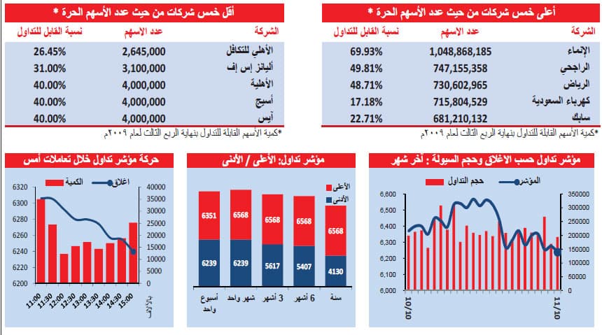 مؤشر السوق في حالة تقلب