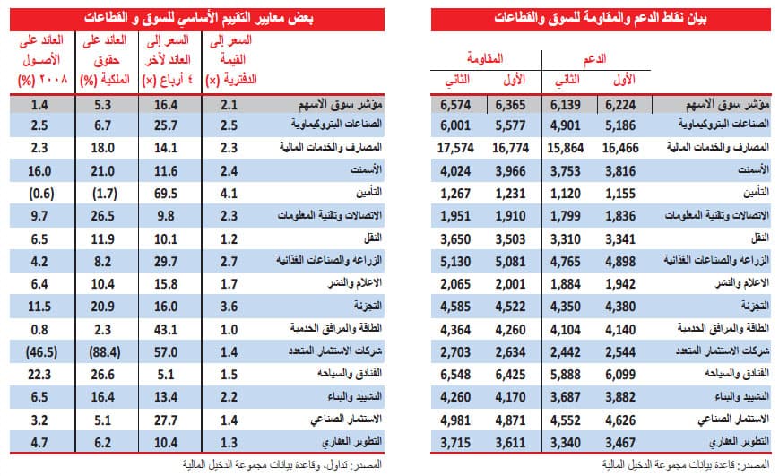 مؤشر السوق في حالة تقلب