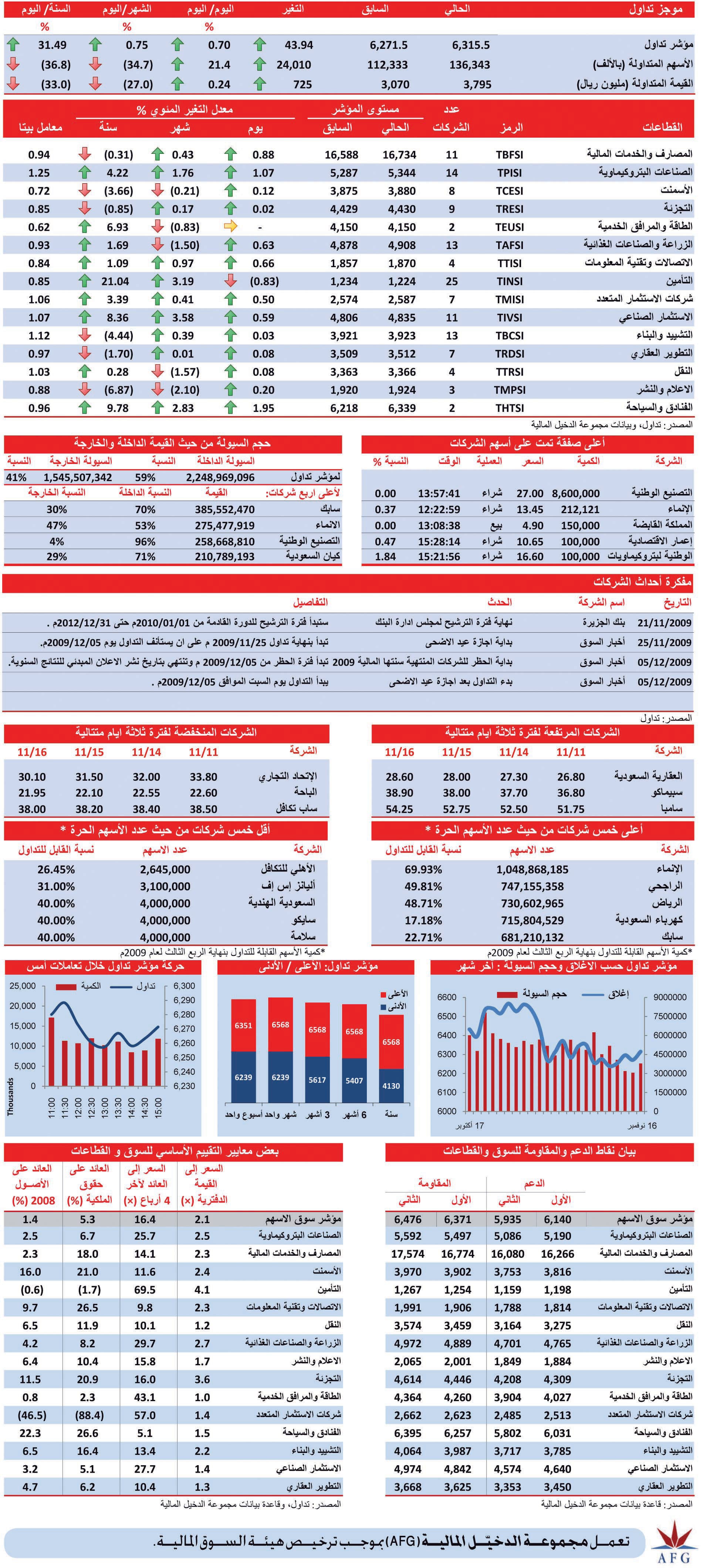 قطاع التأمين الخاسر الوحيد في جلسة منتصف الأسبوع