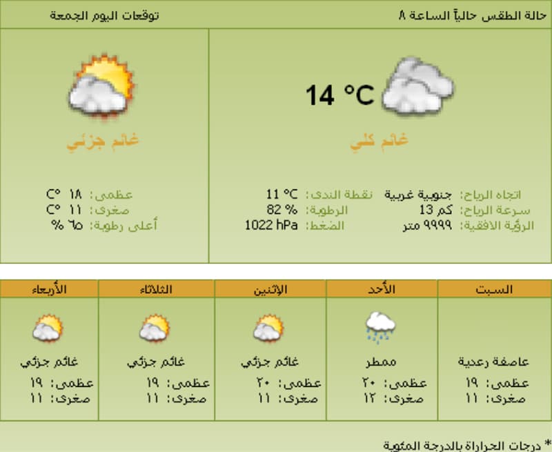 أمطار غزيرة على الرياض ومحافظة الخرج