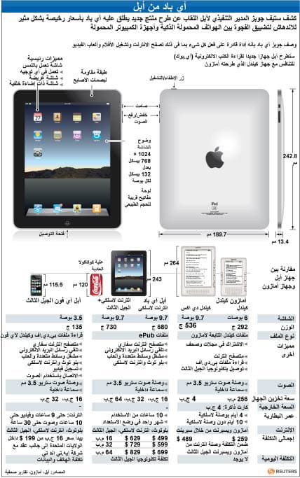 أبل تطلق كمبيوتر لوحيا بسعر 499 دولارا