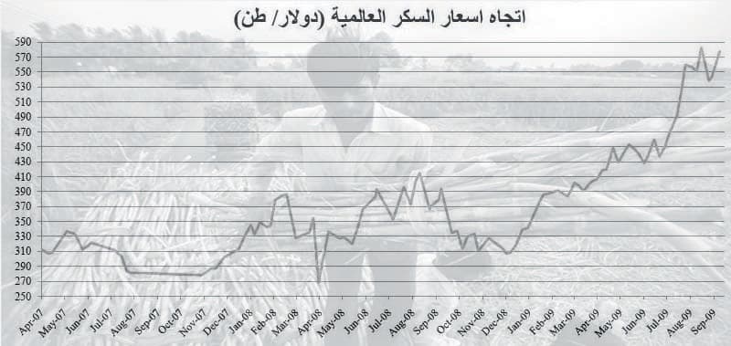 مليار دولار لإطلاق أول مجموعة لإنتاج الغذاء في العالم بتحالف عربي