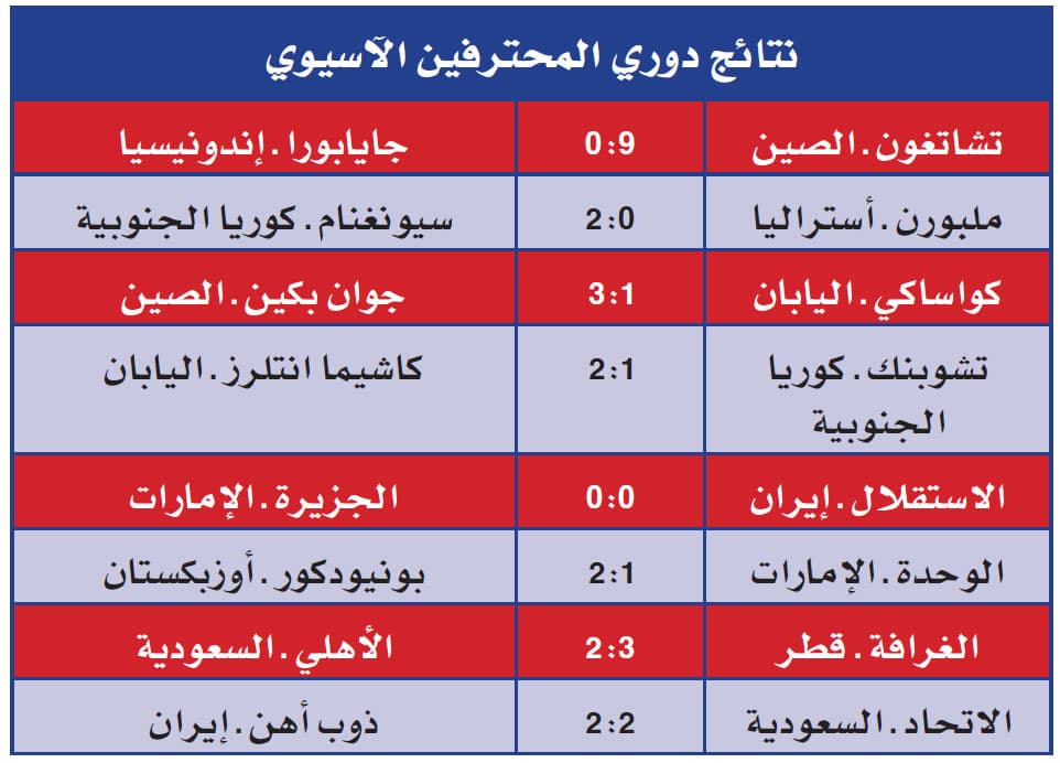الاتحاد على «النقطة».. والأهلي على«الزيرو»