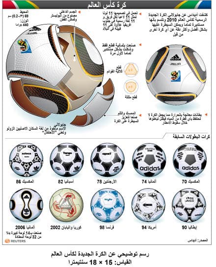 رسم توضيحي عن كرة كأس العالم