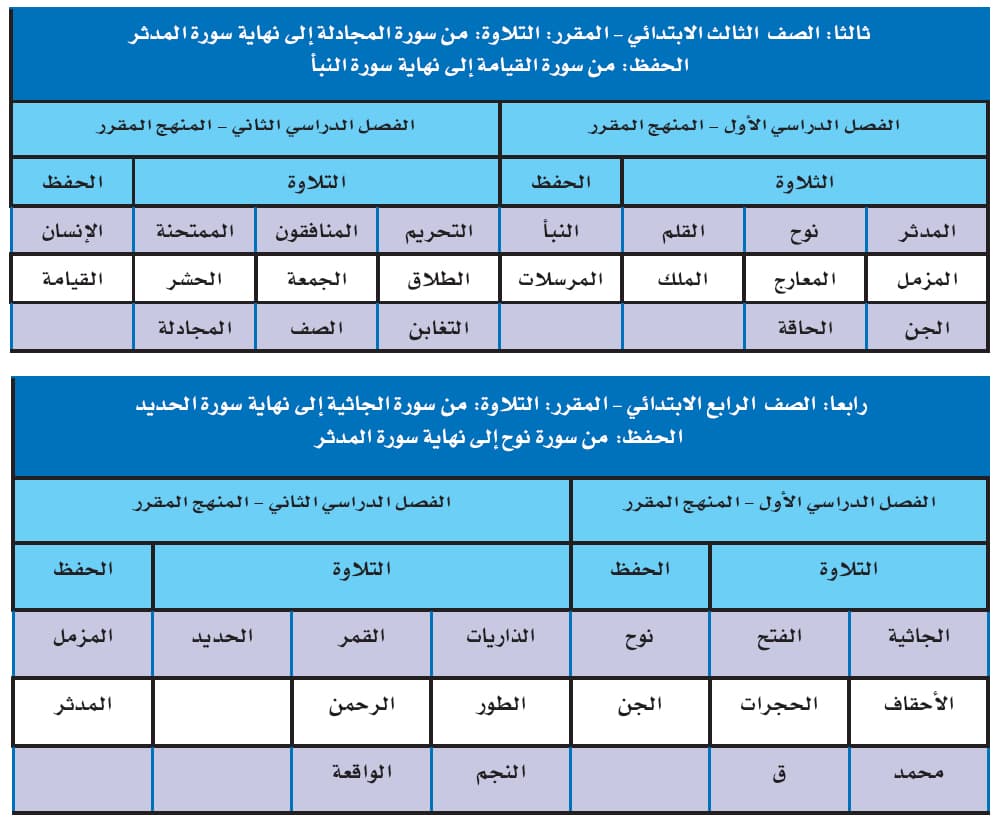 «التربية»: تطبيق المشروع الشامل لتطوير المناهج على 3 مراحل