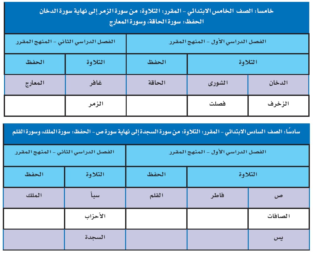 «التربية»: تطبيق المشروع الشامل لتطوير المناهج على 3 مراحل