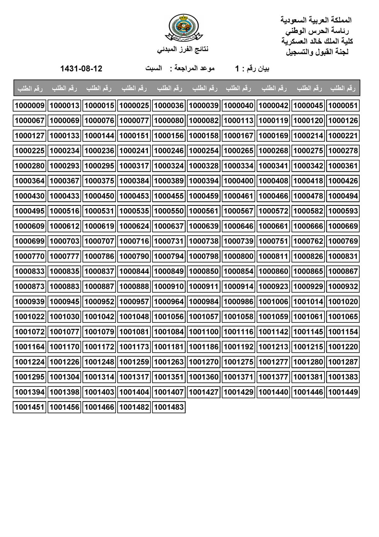 كلية الملك خالد العسكرية بالحرس الوطني تعلن نتائج القبول المبدئي