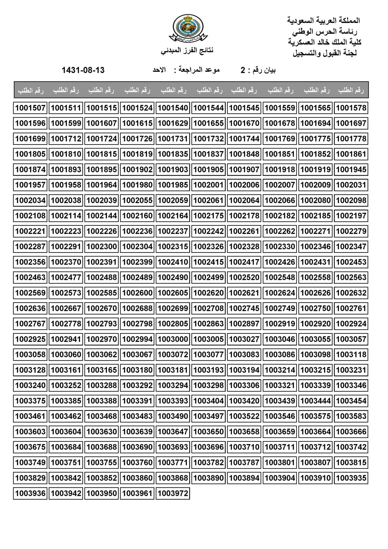 كلية الملك خالد العسكرية بالحرس الوطني تعلن نتائج القبول المبدئي