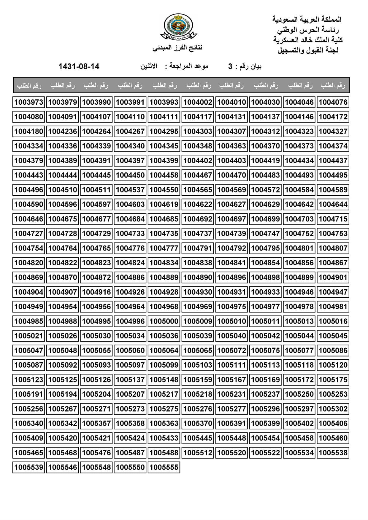 كلية الملك خالد العسكرية بالحرس الوطني تعلن نتائج القبول المبدئي